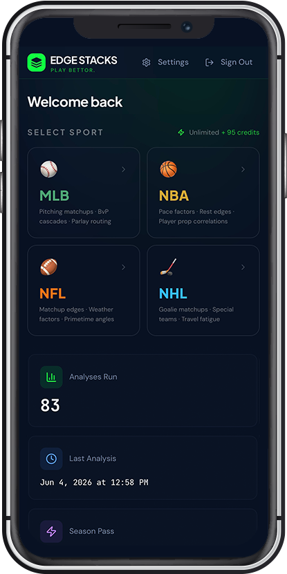 EDGE STACKS AI parlay research app dashboard on iPhone — sport selection for MLB, NBA, NFL, and NHL with 83 analyses completed and unlimited credits