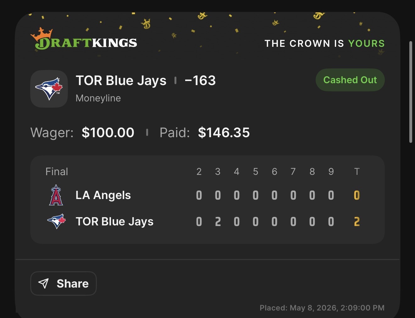 DraftKings TOR Blue Jays ML -163 anchor straight bet — Cashed out $146.35 from $100 wager — Free-roll anchor covering the SGP stake, both bets won on the same Cease vs Angels game