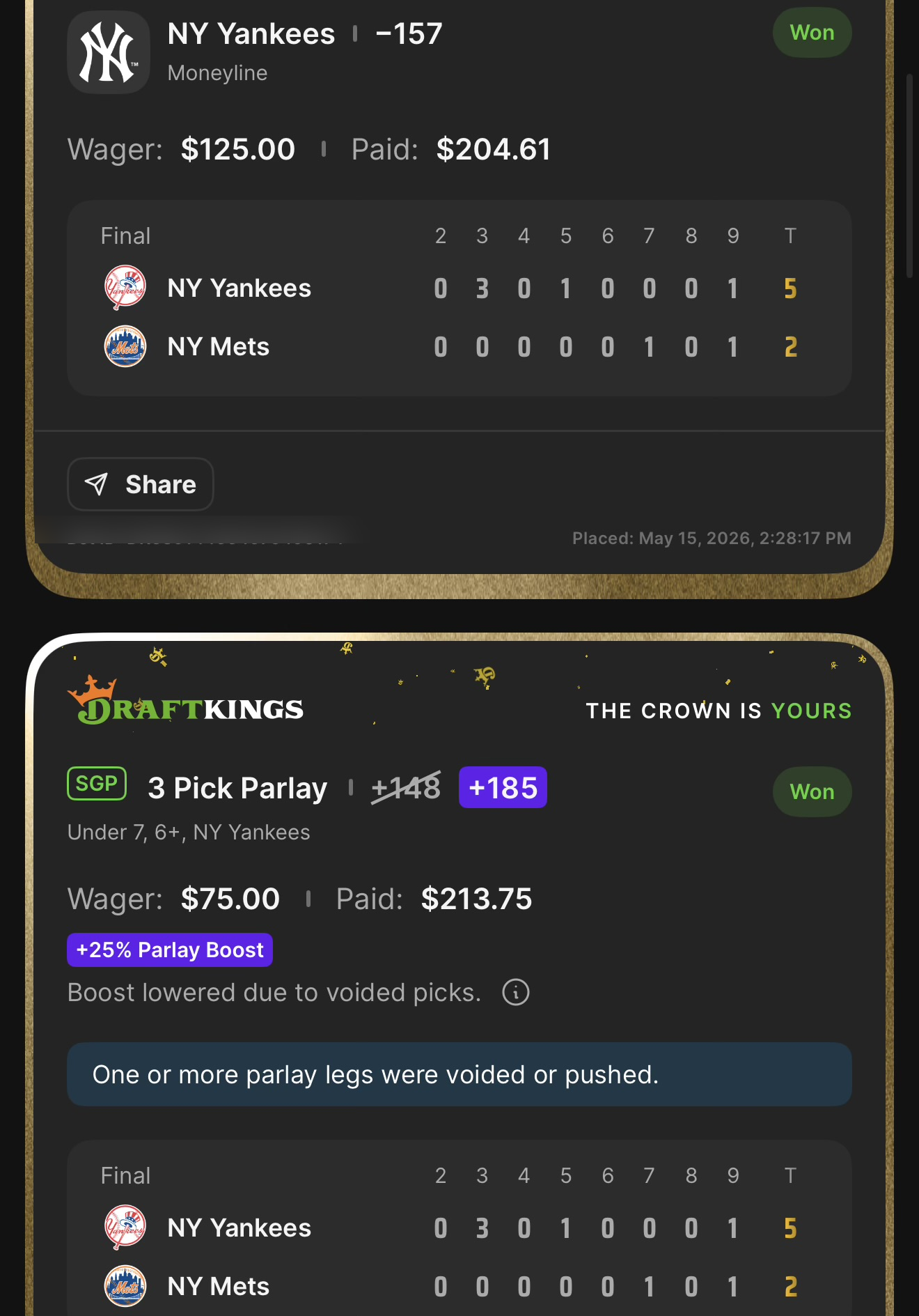 DraftKings NY Yankees ML anchor at -157 won $125→$204.61 + SGP 3 Pick Parlay +185 (boosted from +148 with +25% Parlay Boost) won $75→$213.75 — Under 7, 6+ strikeouts, NY Yankees — Yankees 5, Mets 2 — May 15, 2026
