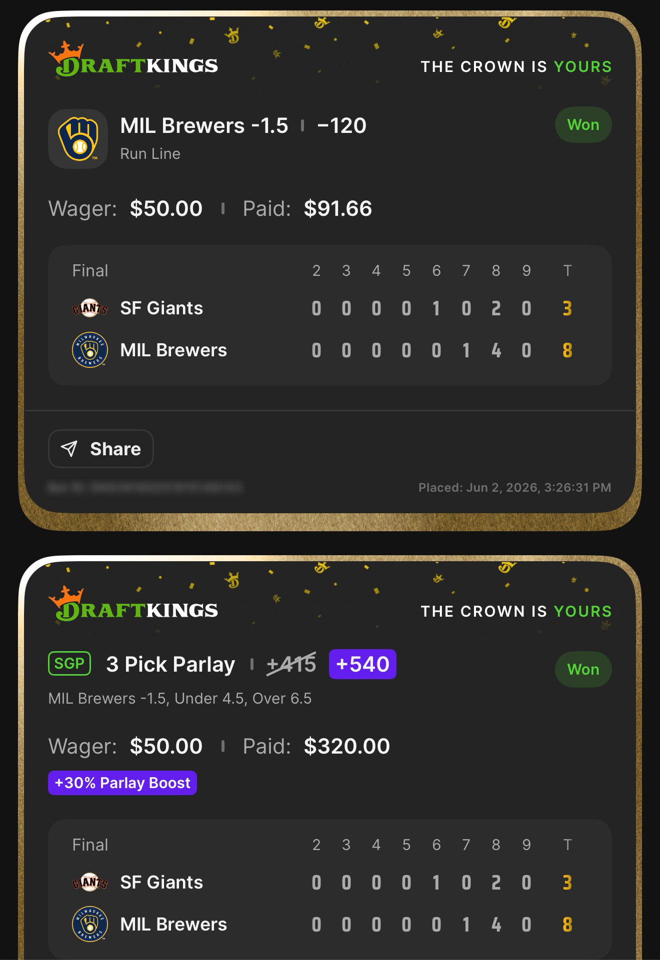 DraftKings MIL Brewers -1.5 Run Line at −120 won $50→$91.66 + SGP 3 Pick Parlay +540 (boosted from +415 with +30% Parlay Boost) MIL Brewers -1.5, Under 4.5, Over 6.5 won $50→$320.00 — Brewers 8, Giants 3 — June 2, 2026
