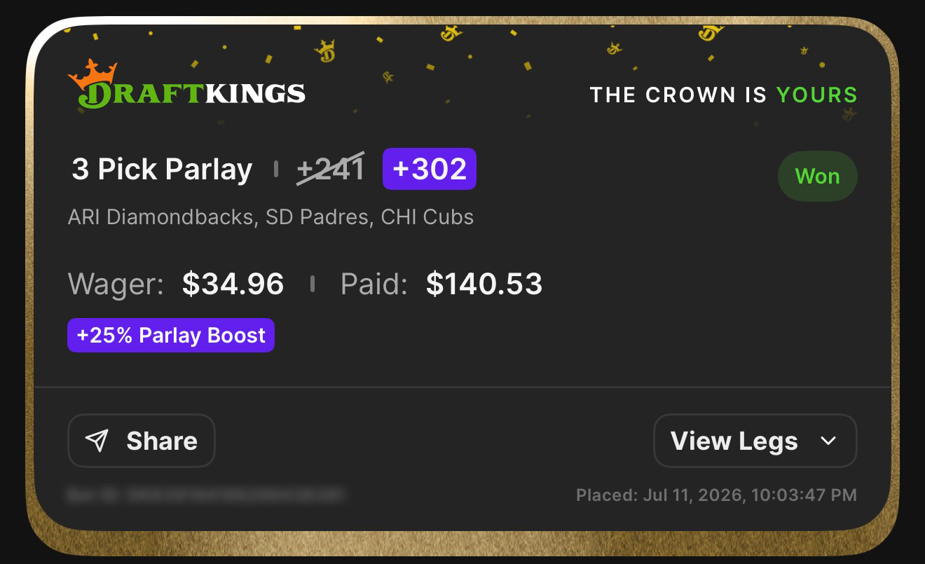 DraftKings 3 Pick Parlay +302 (boosted from +241 with +25% Parlay Boost) ARI Diamondbacks, SD Padres, CHI Cubs won $34.96→$140.53 — July 11, 2026